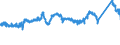 CN 72151000 /Exports /Unit = Prices (Euro/ton) /Partner: Slovenia /Reporter: Eur27_2020 /72151000:Bars and Rods, of Non-alloy Free-cutting Steel, not Further Worked Than Cold-formed or Cold-finished