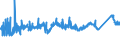 CN 72151000 /Exports /Unit = Prices (Euro/ton) /Partner: Croatia /Reporter: Eur27_2020 /72151000:Bars and Rods, of Non-alloy Free-cutting Steel, not Further Worked Than Cold-formed or Cold-finished