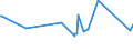 CN 72151000 /Exports /Unit = Prices (Euro/ton) /Partner: Kosovo /Reporter: Eur27_2020 /72151000:Bars and Rods, of Non-alloy Free-cutting Steel, not Further Worked Than Cold-formed or Cold-finished