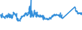 CN 72151000 /Exports /Unit = Prices (Euro/ton) /Partner: Serbia /Reporter: Eur27_2020 /72151000:Bars and Rods, of Non-alloy Free-cutting Steel, not Further Worked Than Cold-formed or Cold-finished