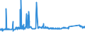 CN 72151000 /Exports /Unit = Prices (Euro/ton) /Partner: Tunisia /Reporter: Eur27_2020 /72151000:Bars and Rods, of Non-alloy Free-cutting Steel, not Further Worked Than Cold-formed or Cold-finished