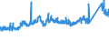 CN 72155011 /Exports /Unit = Prices (Euro/ton) /Partner: Belgium /Reporter: Eur27_2020 /72155011:Other Bars and Rods of Iron or Non-alloy Steel, not Further Worked Than Cold-formed or Cold-finished, Containing by Weight < 0,25% of Carbon of Rectangular `other Than Square` Cross-section (Excl. Those of Free-cutting Steel)