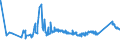 CN 72155011 /Exports /Unit = Prices (Euro/ton) /Partner: Lithuania /Reporter: Eur27_2020 /72155011:Other Bars and Rods of Iron or Non-alloy Steel, not Further Worked Than Cold-formed or Cold-finished, Containing by Weight < 0,25% of Carbon of Rectangular `other Than Square` Cross-section (Excl. Those of Free-cutting Steel)