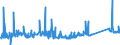 CN 72155011 /Exports /Unit = Prices (Euro/ton) /Partner: Serbia /Reporter: Eur27_2020 /72155011:Other Bars and Rods of Iron or Non-alloy Steel, not Further Worked Than Cold-formed or Cold-finished, Containing by Weight < 0,25% of Carbon of Rectangular `other Than Square` Cross-section (Excl. Those of Free-cutting Steel)