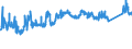 CN 72155011 /Exports /Unit = Prices (Euro/ton) /Partner: Usa /Reporter: Eur27_2020 /72155011:Other Bars and Rods of Iron or Non-alloy Steel, not Further Worked Than Cold-formed or Cold-finished, Containing by Weight < 0,25% of Carbon of Rectangular `other Than Square` Cross-section (Excl. Those of Free-cutting Steel)