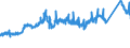 CN 72155019 /Exports /Unit = Prices (Euro/ton) /Partner: France /Reporter: Eur27_2020 /72155019:Other Bars and Rods of Iron or Non-alloy Steel, not Further Worked Than Cold-formed or Cold-finished, Containing by Weight < 0,25% of Carbon, of Square or Other Than Rectangular Cross-section (Excl. Those of Free-cutting Steel)