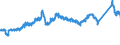 CN 72155019 /Exports /Unit = Prices (Euro/ton) /Partner: Netherlands /Reporter: Eur27_2020 /72155019:Other Bars and Rods of Iron or Non-alloy Steel, not Further Worked Than Cold-formed or Cold-finished, Containing by Weight < 0,25% of Carbon, of Square or Other Than Rectangular Cross-section (Excl. Those of Free-cutting Steel)