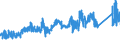 CN 72155019 /Exports /Unit = Prices (Euro/ton) /Partner: Italy /Reporter: Eur27_2020 /72155019:Other Bars and Rods of Iron or Non-alloy Steel, not Further Worked Than Cold-formed or Cold-finished, Containing by Weight < 0,25% of Carbon, of Square or Other Than Rectangular Cross-section (Excl. Those of Free-cutting Steel)