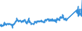 CN 72155019 /Exports /Unit = Prices (Euro/ton) /Partner: Ireland /Reporter: Eur27_2020 /72155019:Other Bars and Rods of Iron or Non-alloy Steel, not Further Worked Than Cold-formed or Cold-finished, Containing by Weight < 0,25% of Carbon, of Square or Other Than Rectangular Cross-section (Excl. Those of Free-cutting Steel)