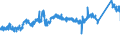 CN 72155019 /Exports /Unit = Prices (Euro/ton) /Partner: Denmark /Reporter: Eur27_2020 /72155019:Other Bars and Rods of Iron or Non-alloy Steel, not Further Worked Than Cold-formed or Cold-finished, Containing by Weight < 0,25% of Carbon, of Square or Other Than Rectangular Cross-section (Excl. Those of Free-cutting Steel)