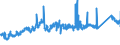 CN 72155019 /Exports /Unit = Prices (Euro/ton) /Partner: Spain /Reporter: Eur27_2020 /72155019:Other Bars and Rods of Iron or Non-alloy Steel, not Further Worked Than Cold-formed or Cold-finished, Containing by Weight < 0,25% of Carbon, of Square or Other Than Rectangular Cross-section (Excl. Those of Free-cutting Steel)