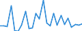 CN 72155019 /Exports /Unit = Prices (Euro/ton) /Partner: United Kingdom(Northern Ireland) /Reporter: Eur27_2020 /72155019:Other Bars and Rods of Iron or Non-alloy Steel, not Further Worked Than Cold-formed or Cold-finished, Containing by Weight < 0,25% of Carbon, of Square or Other Than Rectangular Cross-section (Excl. Those of Free-cutting Steel)