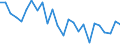 CN 72155019 /Exports /Unit = Prices (Euro/ton) /Partner: United Kingdom(Excluding Northern Ireland) /Reporter: Eur27_2020 /72155019:Other Bars and Rods of Iron or Non-alloy Steel, not Further Worked Than Cold-formed or Cold-finished, Containing by Weight < 0,25% of Carbon, of Square or Other Than Rectangular Cross-section (Excl. Those of Free-cutting Steel)