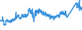 CN 72155019 /Exports /Unit = Prices (Euro/ton) /Partner: Belgium /Reporter: Eur27_2020 /72155019:Other Bars and Rods of Iron or Non-alloy Steel, not Further Worked Than Cold-formed or Cold-finished, Containing by Weight < 0,25% of Carbon, of Square or Other Than Rectangular Cross-section (Excl. Those of Free-cutting Steel)
