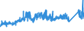 CN 72155019 /Exports /Unit = Prices (Euro/ton) /Partner: Norway /Reporter: Eur27_2020 /72155019:Other Bars and Rods of Iron or Non-alloy Steel, not Further Worked Than Cold-formed or Cold-finished, Containing by Weight < 0,25% of Carbon, of Square or Other Than Rectangular Cross-section (Excl. Those of Free-cutting Steel)
