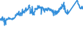 CN 72155019 /Exports /Unit = Prices (Euro/ton) /Partner: Sweden /Reporter: Eur27_2020 /72155019:Other Bars and Rods of Iron or Non-alloy Steel, not Further Worked Than Cold-formed or Cold-finished, Containing by Weight < 0,25% of Carbon, of Square or Other Than Rectangular Cross-section (Excl. Those of Free-cutting Steel)