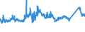 CN 72155019 /Exports /Unit = Prices (Euro/ton) /Partner: Poland /Reporter: Eur27_2020 /72155019:Other Bars and Rods of Iron or Non-alloy Steel, not Further Worked Than Cold-formed or Cold-finished, Containing by Weight < 0,25% of Carbon, of Square or Other Than Rectangular Cross-section (Excl. Those of Free-cutting Steel)