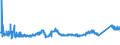 CN 72155019 /Exports /Unit = Prices (Euro/ton) /Partner: Slovakia /Reporter: Eur27_2020 /72155019:Other Bars and Rods of Iron or Non-alloy Steel, not Further Worked Than Cold-formed or Cold-finished, Containing by Weight < 0,25% of Carbon, of Square or Other Than Rectangular Cross-section (Excl. Those of Free-cutting Steel)