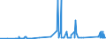 CN 72155019 /Exports /Unit = Prices (Euro/ton) /Partner: Albania /Reporter: Eur27_2020 /72155019:Other Bars and Rods of Iron or Non-alloy Steel, not Further Worked Than Cold-formed or Cold-finished, Containing by Weight < 0,25% of Carbon, of Square or Other Than Rectangular Cross-section (Excl. Those of Free-cutting Steel)