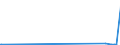 CN 72155019 /Exports /Unit = Prices (Euro/ton) /Partner: Kyrghistan /Reporter: Eur27_2020 /72155019:Other Bars and Rods of Iron or Non-alloy Steel, not Further Worked Than Cold-formed or Cold-finished, Containing by Weight < 0,25% of Carbon, of Square or Other Than Rectangular Cross-section (Excl. Those of Free-cutting Steel)