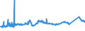 CN 72155019 /Exports /Unit = Prices (Euro/ton) /Partner: Croatia /Reporter: Eur27_2020 /72155019:Other Bars and Rods of Iron or Non-alloy Steel, not Further Worked Than Cold-formed or Cold-finished, Containing by Weight < 0,25% of Carbon, of Square or Other Than Rectangular Cross-section (Excl. Those of Free-cutting Steel)