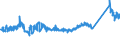 CN 72155019 /Exports /Unit = Prices (Euro/ton) /Partner: Serbia /Reporter: Eur27_2020 /72155019:Other Bars and Rods of Iron or Non-alloy Steel, not Further Worked Than Cold-formed or Cold-finished, Containing by Weight < 0,25% of Carbon, of Square or Other Than Rectangular Cross-section (Excl. Those of Free-cutting Steel)