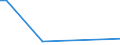 CN 72155019 /Exports /Unit = Prices (Euro/ton) /Partner: Sudan /Reporter: Eur15 /72155019:Other Bars and Rods of Iron or Non-alloy Steel, not Further Worked Than Cold-formed or Cold-finished, Containing by Weight < 0,25% of Carbon, of Square or Other Than Rectangular Cross-section (Excl. Those of Free-cutting Steel)
