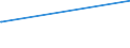 CN 72155019 /Exports /Unit = Prices (Euro/ton) /Partner: Togo /Reporter: Eur15 /72155019:Other Bars and Rods of Iron or Non-alloy Steel, not Further Worked Than Cold-formed or Cold-finished, Containing by Weight < 0,25% of Carbon, of Square or Other Than Rectangular Cross-section (Excl. Those of Free-cutting Steel)