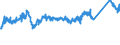 KN 72155080 /Exporte /Einheit = Preise (Euro/Tonne) /Partnerland: Frankreich /Meldeland: Eur27_2020 /72155080:Stabstahl aus Eisen Oder Nichtlegiertem Stahl, nur Kalthergestellt Oder nur Kaltfertiggestellt, mit Einem Kohlenstoffgehalt von >= 0,25 ght (Ausg. aus Automatenstahl)