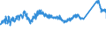 KN 72155080 /Exporte /Einheit = Preise (Euro/Tonne) /Partnerland: Niederlande /Meldeland: Eur27_2020 /72155080:Stabstahl aus Eisen Oder Nichtlegiertem Stahl, nur Kalthergestellt Oder nur Kaltfertiggestellt, mit Einem Kohlenstoffgehalt von >= 0,25 ght (Ausg. aus Automatenstahl)