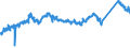KN 72155080 /Exporte /Einheit = Preise (Euro/Tonne) /Partnerland: Deutschland /Meldeland: Eur27_2020 /72155080:Stabstahl aus Eisen Oder Nichtlegiertem Stahl, nur Kalthergestellt Oder nur Kaltfertiggestellt, mit Einem Kohlenstoffgehalt von >= 0,25 ght (Ausg. aus Automatenstahl)