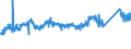 KN 72155080 /Exporte /Einheit = Preise (Euro/Tonne) /Partnerland: Ver.koenigreich /Meldeland: Eur27_2020 /72155080:Stabstahl aus Eisen Oder Nichtlegiertem Stahl, nur Kalthergestellt Oder nur Kaltfertiggestellt, mit Einem Kohlenstoffgehalt von >= 0,25 ght (Ausg. aus Automatenstahl)