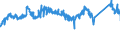 CN 72155080 /Exports /Unit = Prices (Euro/ton) /Partner: Sweden /Reporter: Eur27_2020 /72155080:Other Bars and Rods of Iron or Non-alloy Steel, not Further Worked Than Cold-formed or Cold-finished, Containing by Weight >= 0,25% of Carbon (Excl. Those of Free-cutting Steel)
