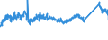 CN 72155080 /Exports /Unit = Prices (Euro/ton) /Partner: Austria /Reporter: Eur27_2020 /72155080:Other Bars and Rods of Iron or Non-alloy Steel, not Further Worked Than Cold-formed or Cold-finished, Containing by Weight >= 0,25% of Carbon (Excl. Those of Free-cutting Steel)