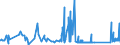 CN 72155080 /Exports /Unit = Prices (Euro/ton) /Partner: Malta /Reporter: Eur27_2020 /72155080:Other Bars and Rods of Iron or Non-alloy Steel, not Further Worked Than Cold-formed or Cold-finished, Containing by Weight >= 0,25% of Carbon (Excl. Those of Free-cutting Steel)