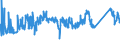 CN 72155080 /Exports /Unit = Prices (Euro/ton) /Partner: Lithuania /Reporter: Eur27_2020 /72155080:Other Bars and Rods of Iron or Non-alloy Steel, not Further Worked Than Cold-formed or Cold-finished, Containing by Weight >= 0,25% of Carbon (Excl. Those of Free-cutting Steel)