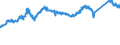 CN 72155080 /Exports /Unit = Prices (Euro/ton) /Partner: Poland /Reporter: Eur27_2020 /72155080:Other Bars and Rods of Iron or Non-alloy Steel, not Further Worked Than Cold-formed or Cold-finished, Containing by Weight >= 0,25% of Carbon (Excl. Those of Free-cutting Steel)