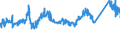 CN 72155080 /Exports /Unit = Prices (Euro/ton) /Partner: Slovakia /Reporter: Eur27_2020 /72155080:Other Bars and Rods of Iron or Non-alloy Steel, not Further Worked Than Cold-formed or Cold-finished, Containing by Weight >= 0,25% of Carbon (Excl. Those of Free-cutting Steel)