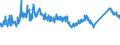 CN 72155080 /Exports /Unit = Prices (Euro/ton) /Partner: Hungary /Reporter: Eur27_2020 /72155080:Other Bars and Rods of Iron or Non-alloy Steel, not Further Worked Than Cold-formed or Cold-finished, Containing by Weight >= 0,25% of Carbon (Excl. Those of Free-cutting Steel)