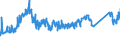 CN 72155080 /Exports /Unit = Prices (Euro/ton) /Partner: Bulgaria /Reporter: Eur27_2020 /72155080:Other Bars and Rods of Iron or Non-alloy Steel, not Further Worked Than Cold-formed or Cold-finished, Containing by Weight >= 0,25% of Carbon (Excl. Those of Free-cutting Steel)