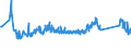CN 72155080 /Exports /Unit = Prices (Euro/ton) /Partner: Ukraine /Reporter: Eur27_2020 /72155080:Other Bars and Rods of Iron or Non-alloy Steel, not Further Worked Than Cold-formed or Cold-finished, Containing by Weight >= 0,25% of Carbon (Excl. Those of Free-cutting Steel)