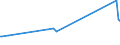 CN 72155080 /Exports /Unit = Prices (Euro/ton) /Partner: Armenia /Reporter: Eur27_2020 /72155080:Other Bars and Rods of Iron or Non-alloy Steel, not Further Worked Than Cold-formed or Cold-finished, Containing by Weight >= 0,25% of Carbon (Excl. Those of Free-cutting Steel)