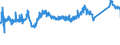 CN 72155080 /Exports /Unit = Prices (Euro/ton) /Partner: Slovenia /Reporter: Eur27_2020 /72155080:Other Bars and Rods of Iron or Non-alloy Steel, not Further Worked Than Cold-formed or Cold-finished, Containing by Weight >= 0,25% of Carbon (Excl. Those of Free-cutting Steel)