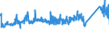 CN 72155080 /Exports /Unit = Prices (Euro/ton) /Partner: Croatia /Reporter: Eur27_2020 /72155080:Other Bars and Rods of Iron or Non-alloy Steel, not Further Worked Than Cold-formed or Cold-finished, Containing by Weight >= 0,25% of Carbon (Excl. Those of Free-cutting Steel)