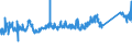 CN 72155080 /Exports /Unit = Prices (Euro/ton) /Partner: Bosnia-herz. /Reporter: Eur27_2020 /72155080:Other Bars and Rods of Iron or Non-alloy Steel, not Further Worked Than Cold-formed or Cold-finished, Containing by Weight >= 0,25% of Carbon (Excl. Those of Free-cutting Steel)