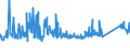 CN 72155080 /Exports /Unit = Prices (Euro/ton) /Partner: Algeria /Reporter: Eur27_2020 /72155080:Other Bars and Rods of Iron or Non-alloy Steel, not Further Worked Than Cold-formed or Cold-finished, Containing by Weight >= 0,25% of Carbon (Excl. Those of Free-cutting Steel)