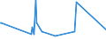 CN 72155080 /Exports /Unit = Prices (Euro/ton) /Partner: Nigeria /Reporter: Eur27_2020 /72155080:Other Bars and Rods of Iron or Non-alloy Steel, not Further Worked Than Cold-formed or Cold-finished, Containing by Weight >= 0,25% of Carbon (Excl. Those of Free-cutting Steel)