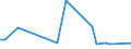 CN 72155090 /Exports /Unit = Prices (Euro/ton) /Partner: Algeria /Reporter: European Union /72155090:Other Bars and Rods of Iron or Non-alloy Steel, not Further Worked Than Cold-formed or Cold-finished, Containing by Weight >= 0,6% of Carbon (Excl. Those of Free-cutting Steel)