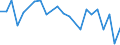 CN 72155090 /Exports /Unit = Prices (Euro/ton) /Partner: Thailand /Reporter: European Union /72155090:Other Bars and Rods of Iron or Non-alloy Steel, not Further Worked Than Cold-formed or Cold-finished, Containing by Weight >= 0,6% of Carbon (Excl. Those of Free-cutting Steel)
