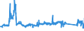 KN 72159000 /Exporte /Einheit = Preise (Euro/Tonne) /Partnerland: Niederlande /Meldeland: Eur27_2020 /72159000:Stabstahl aus Eisen Oder Nichtlegiertem Stahl, Kalthergestellt Oder Kaltfertiggestellt und Weitergehend Bearbeitet Oder Warmhergestellt und Weitergehend Bearbeitet, A.n.g.